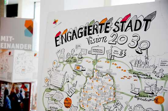 Visionboard: Engagierte Stadt 2030